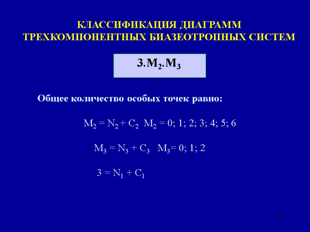 23 КЛАССИФИКАЦИЯ ДИАГРАММ ТРЕХКОМПОНЕНТНЫХ БИАЗЕОТРОПНЫХ СИСТЕМ 3.М2.М3 Общее количество особых точек равно: М2 =